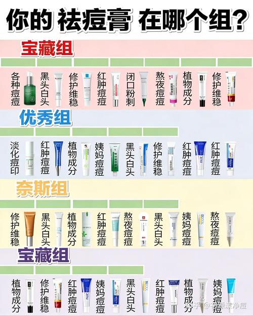 祛痘产品排行榜10强!男士祛痘护肤品推荐